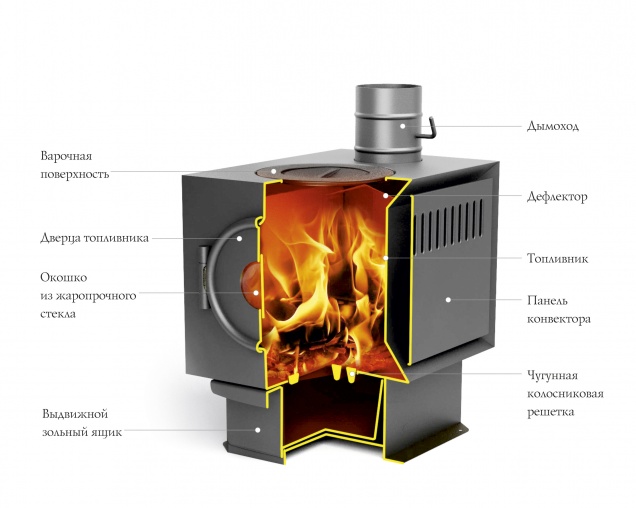 Печь отопительная Золушка 2016 - купить на официальном сайте TMF
